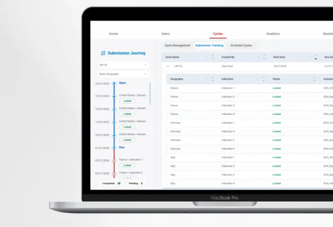 A MacBook Pro displays a web dashboard showing a submission journey timeline on the left and a cycles management table on the right.